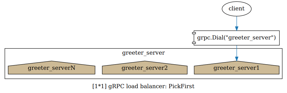 grpc_lb_pick_first.png