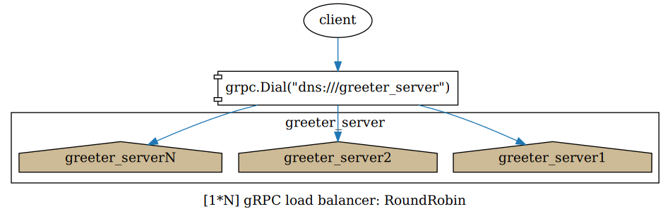 grpc_lb_round_robin.png