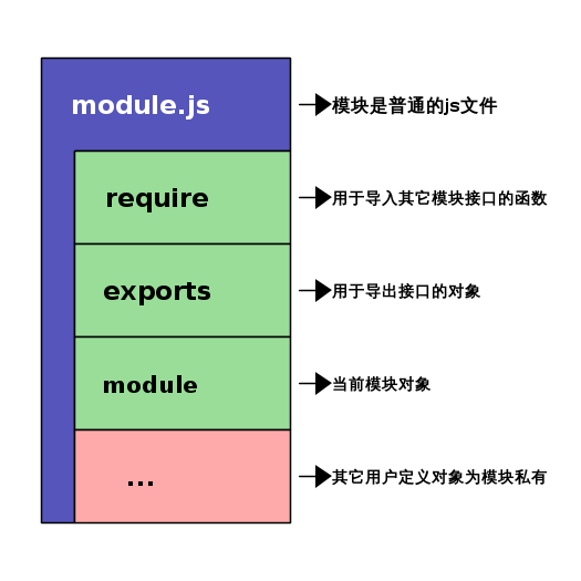 ../static/module_structure.png