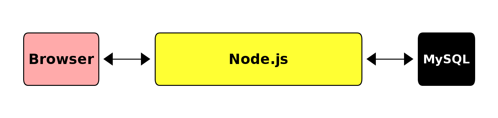 ../static/node_arch.png