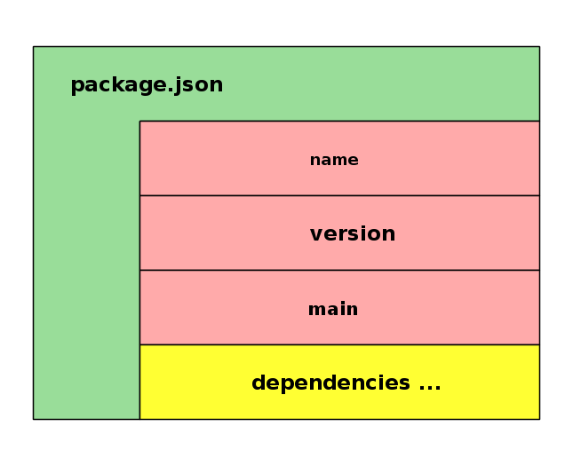 ../static/package_json.png