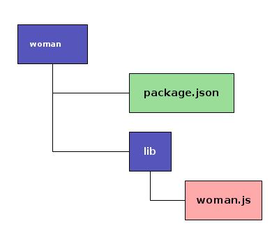 ../static/woman_package.png